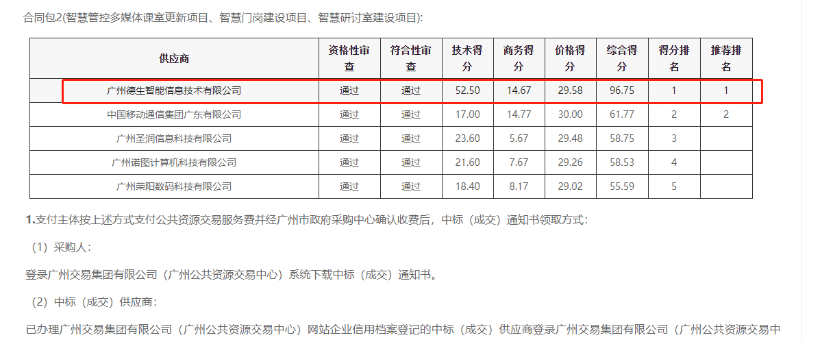 mksport官网喜提大标！ 智慧校园一卡通，助力广州市技师学院校园信息化建设